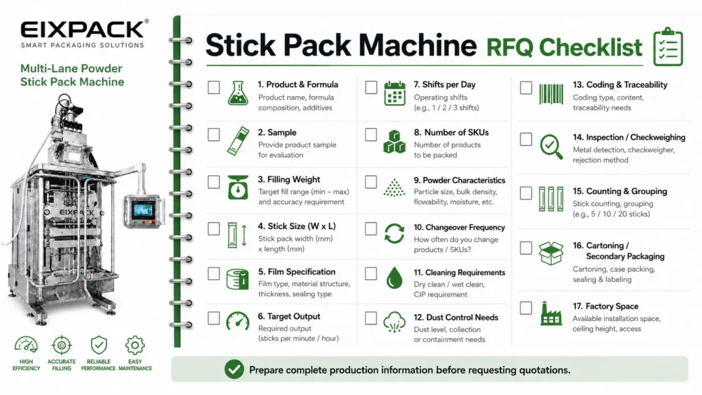 RFQ checklist for buyers comparing Syntegon and alternative stick pack machine suppliers